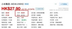 小米集团开盘涨1.8% 美国法院解除对其“中国军方公司”的认定