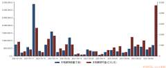 今年最大解禁周来袭！“电池茅”解禁市值超4000亿，如何影响市场